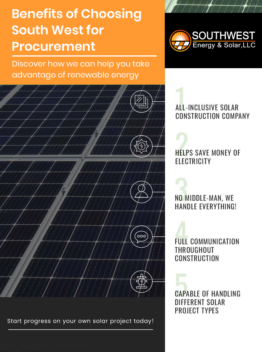Infographic titled Benefits of Choosing Southwest for Procurement, listing five benefits: all-inclusive solar construction company, helps save money on electricity, no middle-man, full communication throughout construction, and capable of handling different solar project types